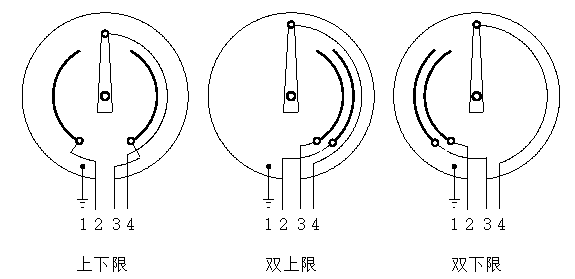 WSSX-401B電接點雙金屬溫度計觸點設定方式 WSSX-401B電接點雙金屬溫度計觸點設定方式