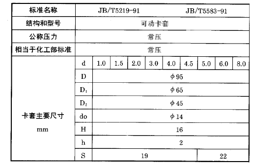 化工用熱電偶、熱電阻可動卡套法蘭執(zhí)行標(biāo)準(zhǔn)