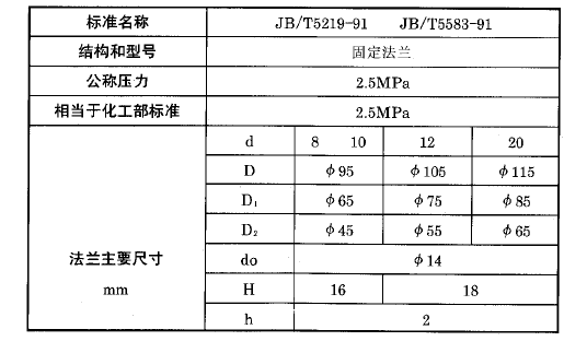 化工用熱電偶、熱電阻固定法蘭執(zhí)行標(biāo)準(zhǔn)